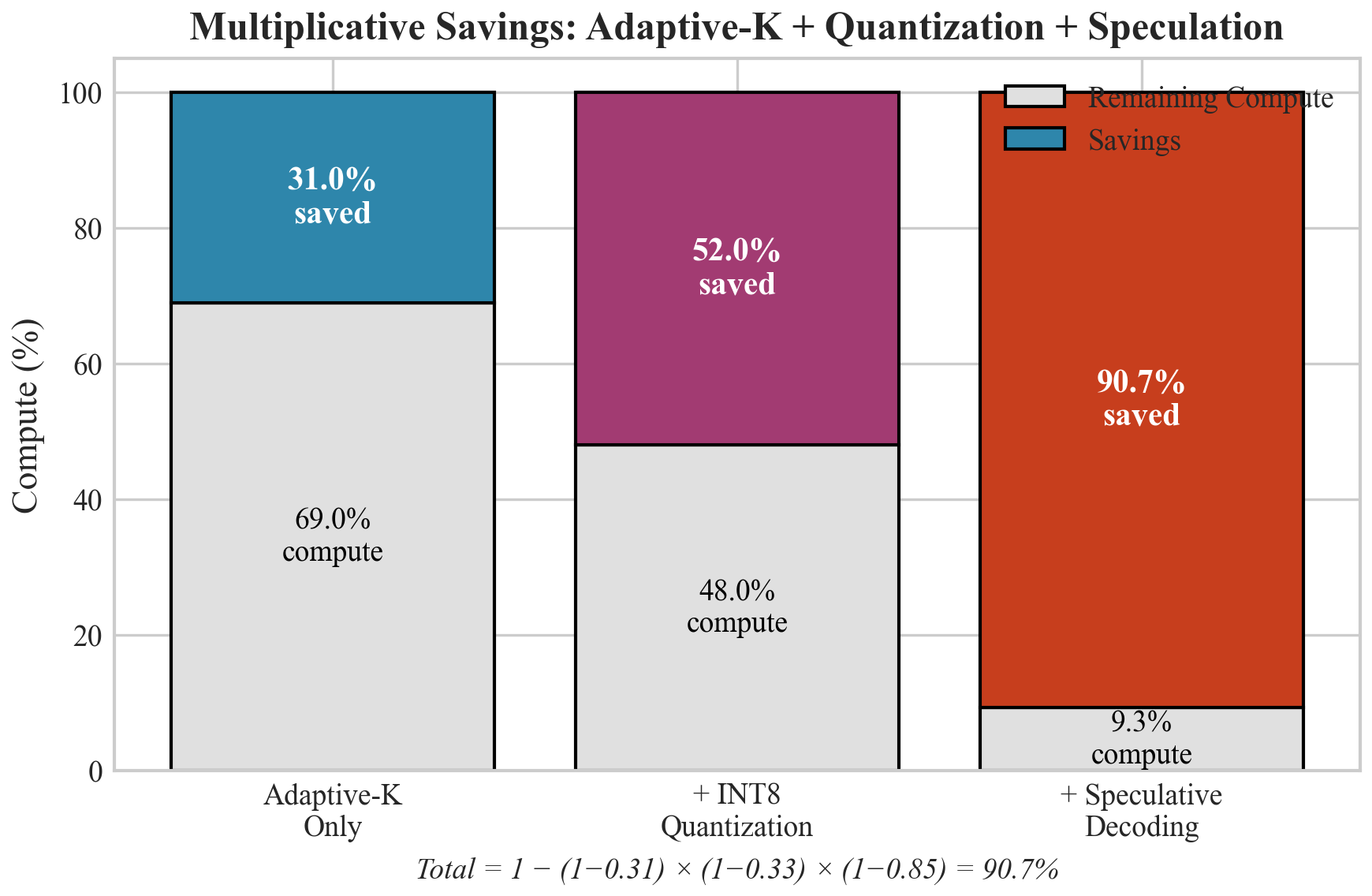 Multiplicative savings composition